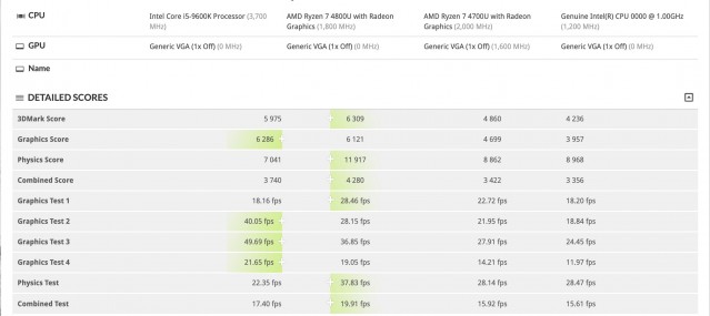 Intel Xe DG1