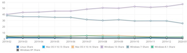 Netmarketshare