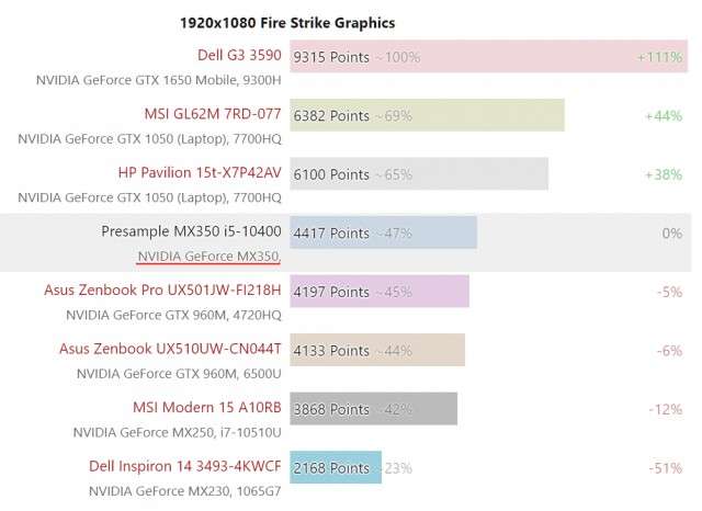 NVIDIA GeForce MX330 MX350