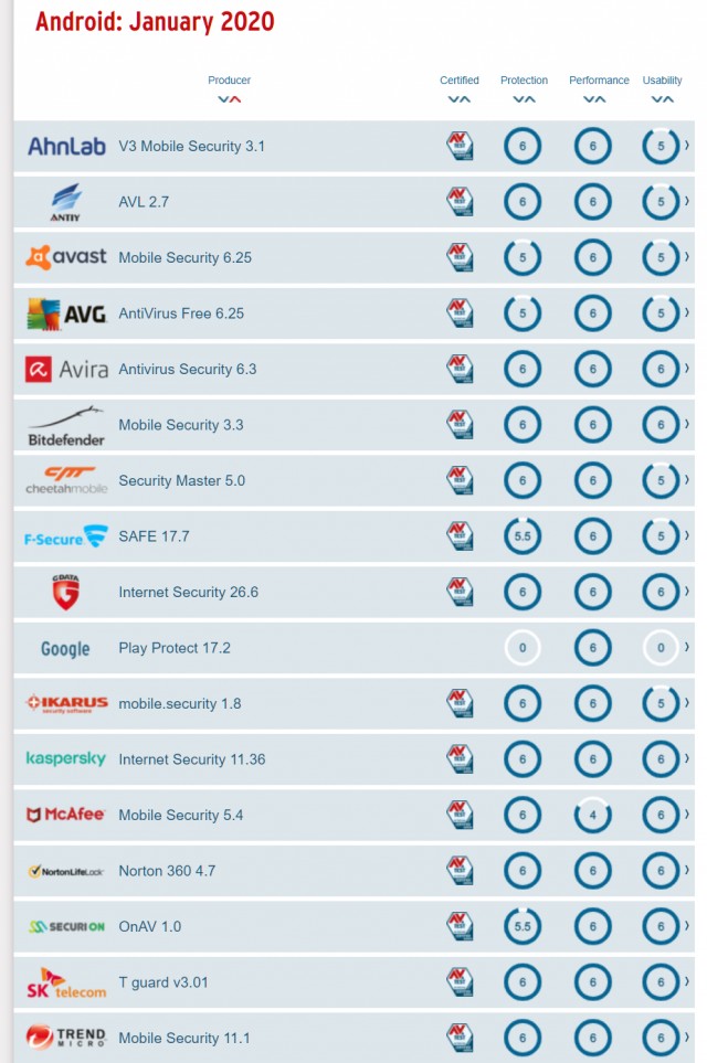 AV-TEST