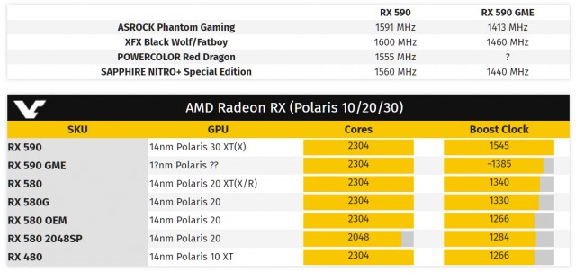 AMD Radeon RX 590 GME