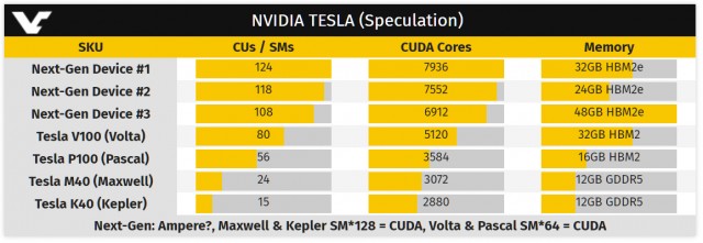 NVIDIA