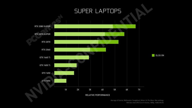 GeForce RTX 20 SUPER