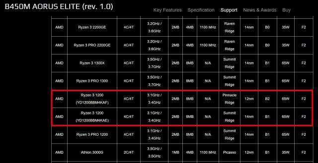 AMD Ryzen 3 1200 AF