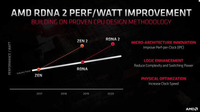 RDNA 2