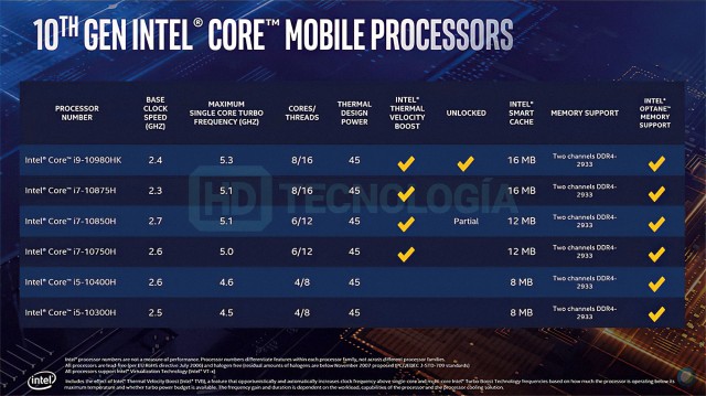 Intel Core