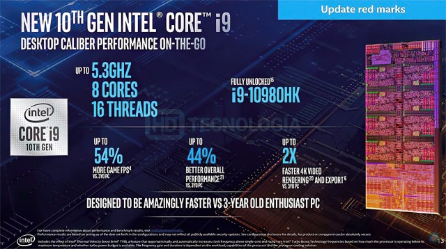 Intel Core