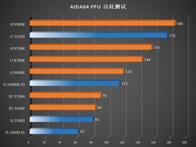 Intel Comet Lake-S