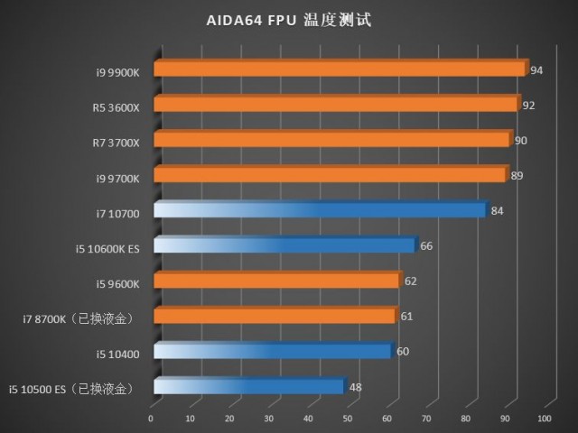 Intel Comet Lake-S