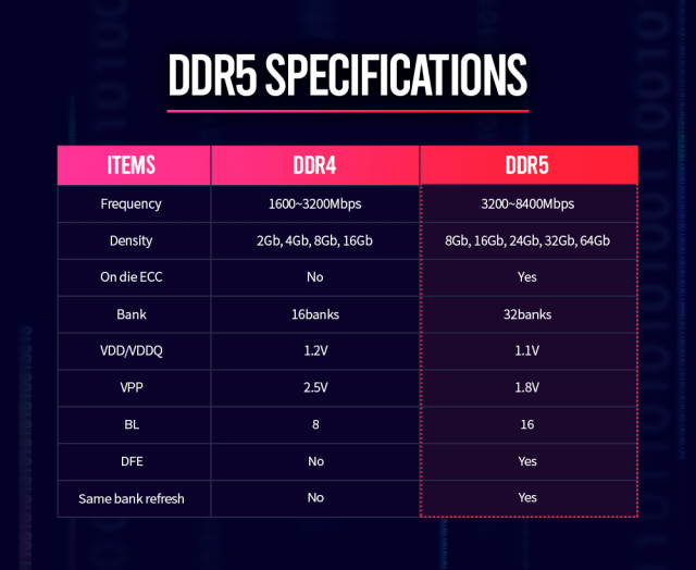 SK hynix DDR5