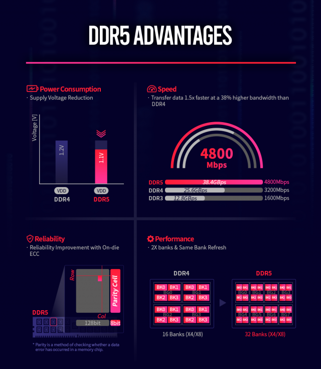 SK hynix DDR5