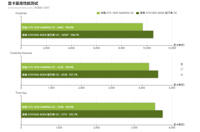 GeForce GTX 1650