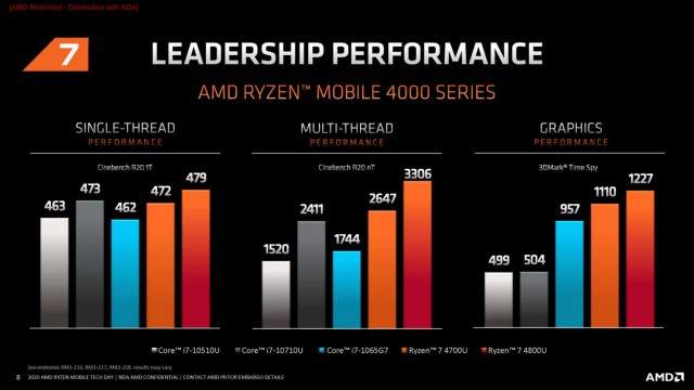 Intel Core i7-1185G7