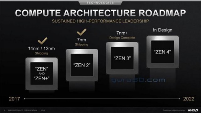 AMD Ryzen