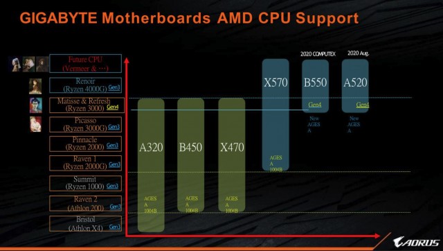 AMD Ryzen 7 3850X Ryzen 7 3750X