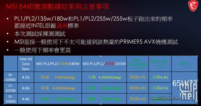 ASUS APE MSI Power Limit Setting