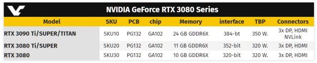 NVIDIA GeForce RTX 3080