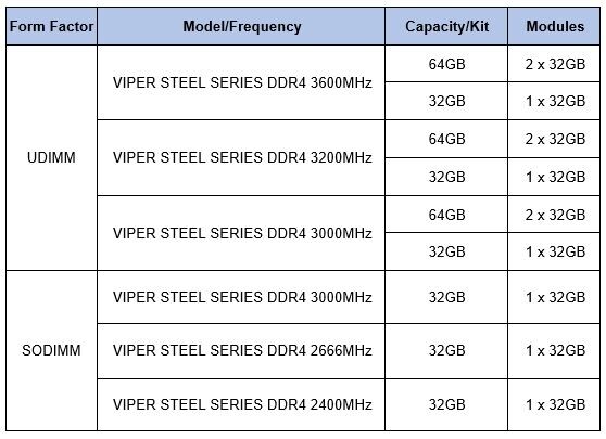 PATRIOT VIPER STEEL SERIES DDR4