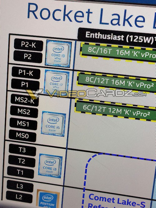 Intel Rocket Lake-S