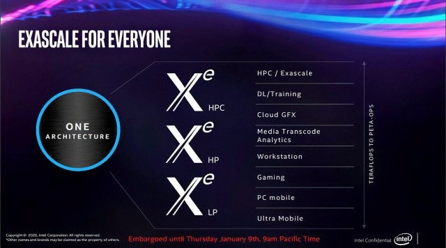 Intel Xe