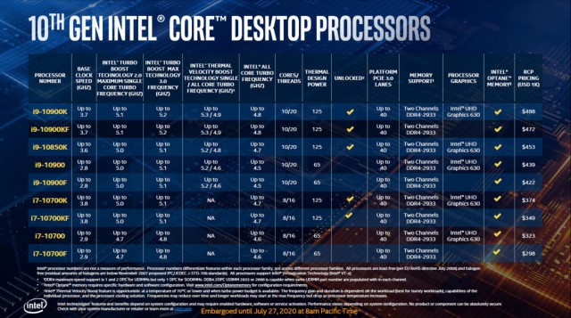 Intel Core i9-10850K