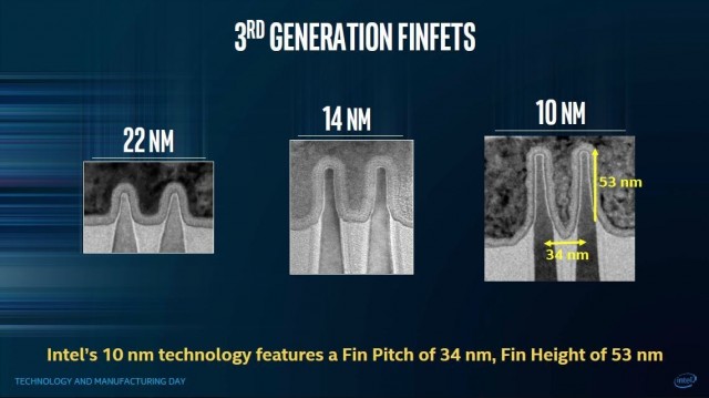 Intel FinFET