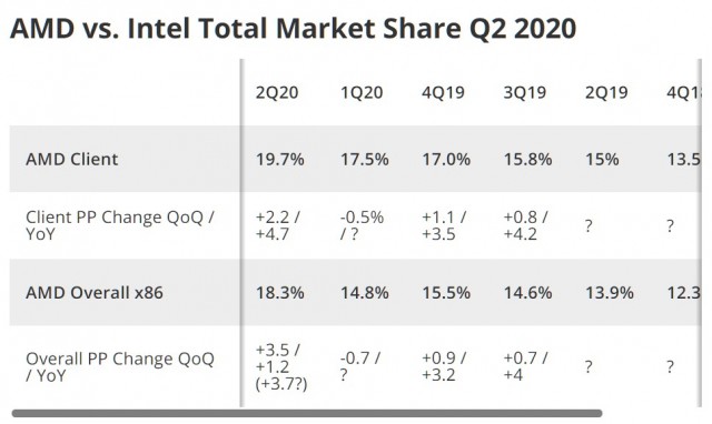 AMD