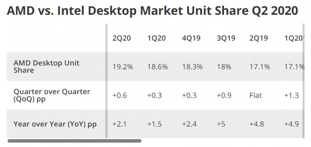 AMD