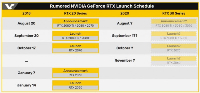 NVIDIA GeForce RTX 3000