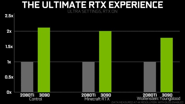 NVIDIA GeForce RTX 3090