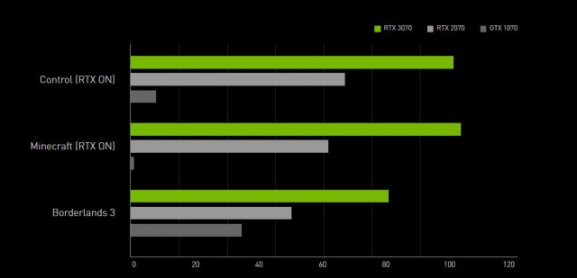 NVIDIA GeForce RTX 30