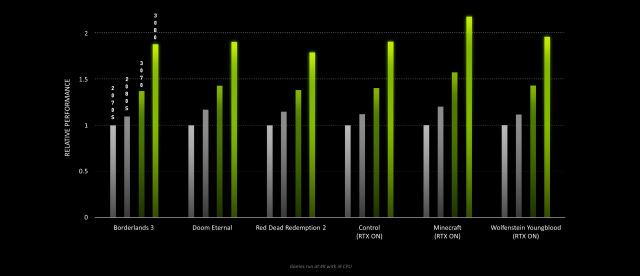 NVIDIA GeForce RTX 30