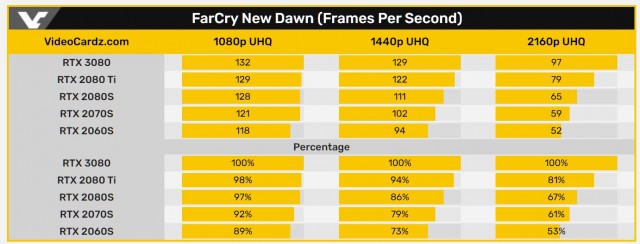 NVIDIA GeForce RTX 3080