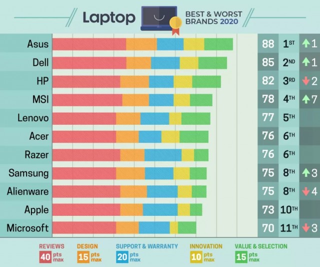 Laptop Mag