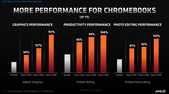 AMD Ryzen 3000C Atlon 3000C