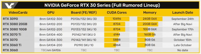 NVIDIA GeForce RTX 3060 Ti