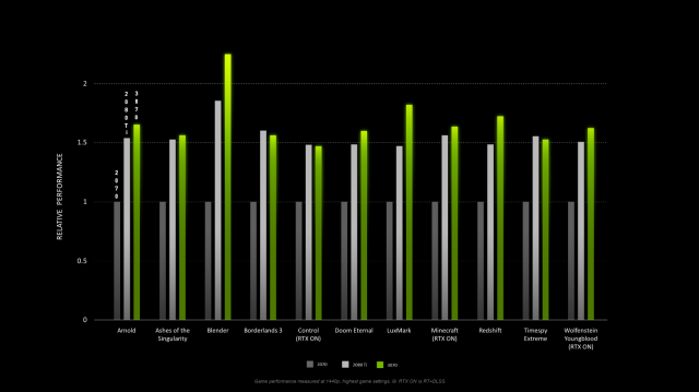 NVIDIA GeForce RTX 3070