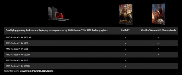 AMD Raise the Game