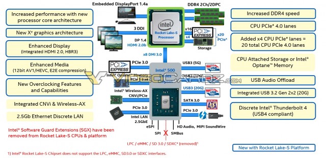 Intel Rocket Lake