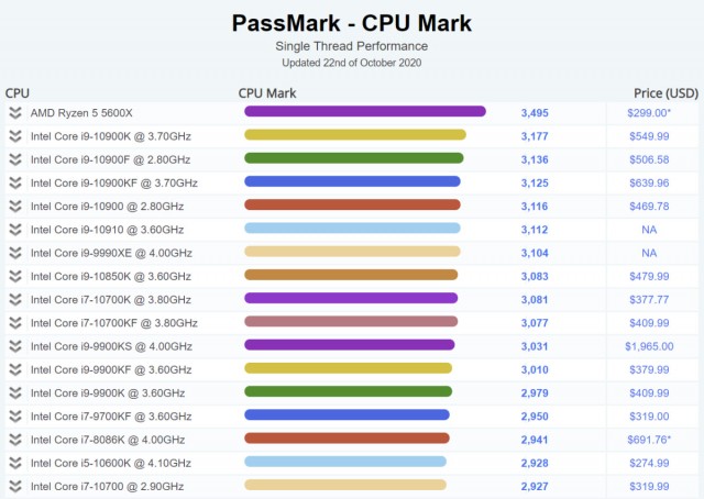 PassMark CPU Mark