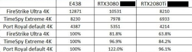 AMD Radeon RX 6800XT