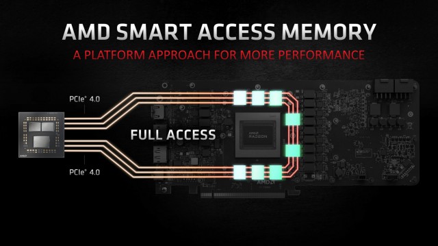 AMD Smart Access Memory