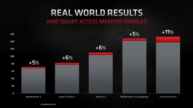 AMD Smart Access Memory