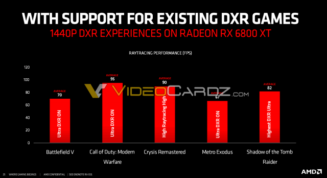 AMD Radeon RX 6800 XT