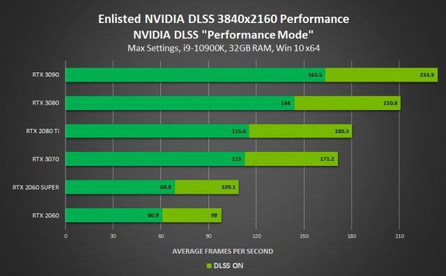 NVIDIA DLSS