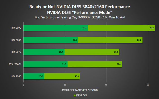 NVIDIA DLSS