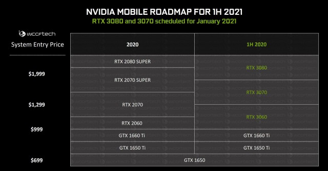 NVIDIA GeForce RTX 30