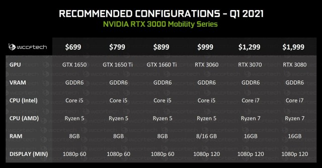 NVIDIA GeForce RTX 30