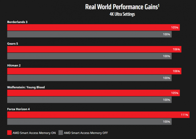 AMD Radeon RX 6800 XT