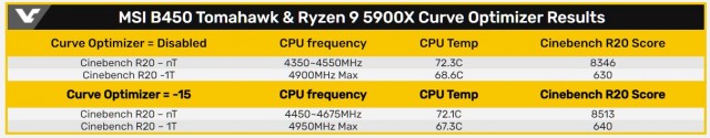AMD Curve Optimizer